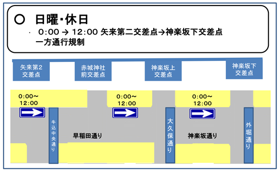 日曜・休日の交通規制(午前)の図