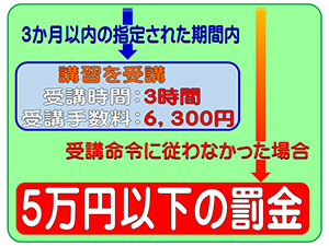 3年以内に交通切符等による取締りまたは交通事故を2回以上反復して行った場合